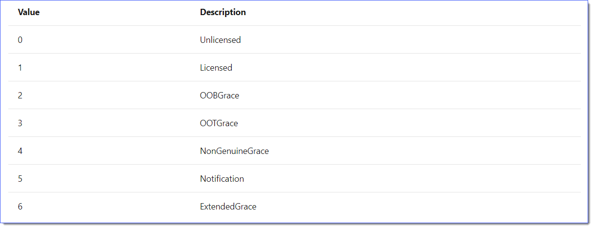 00_-_Windows_Activation_Status_Codes.png